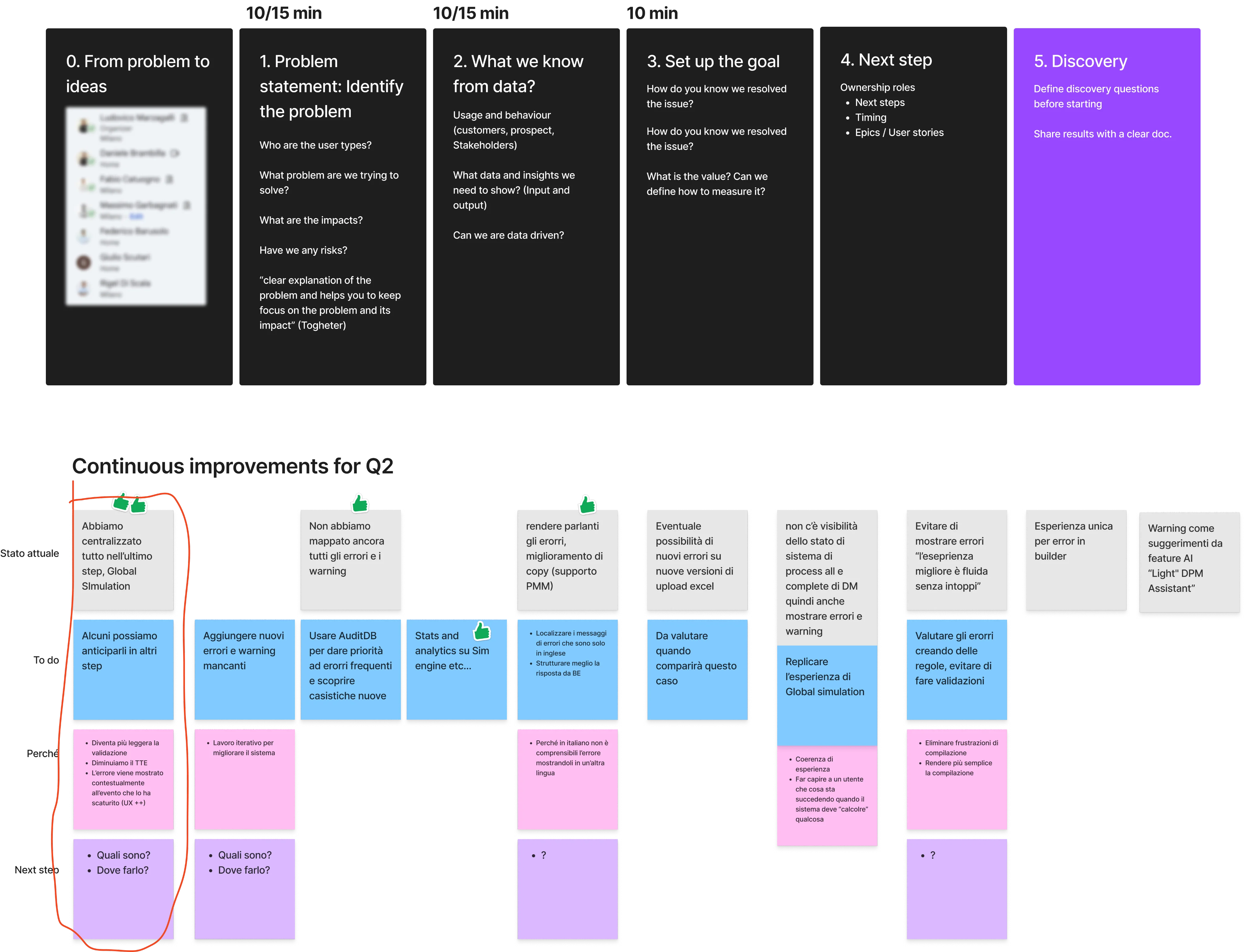 Brainstorming boards from the divergent phases of the Double Diamond