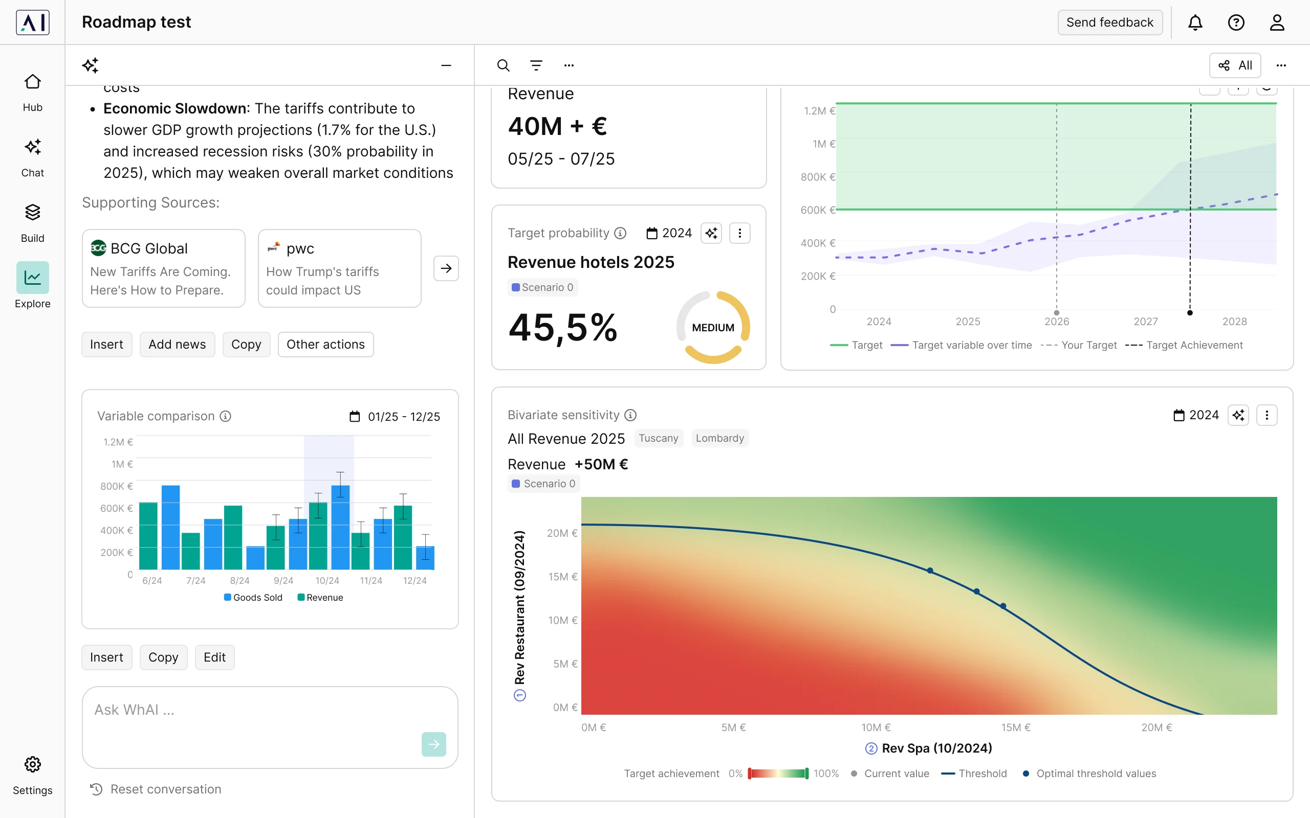 WhAI Explorer dashboard with KPI widgets, charts and a sensitivity heatmap