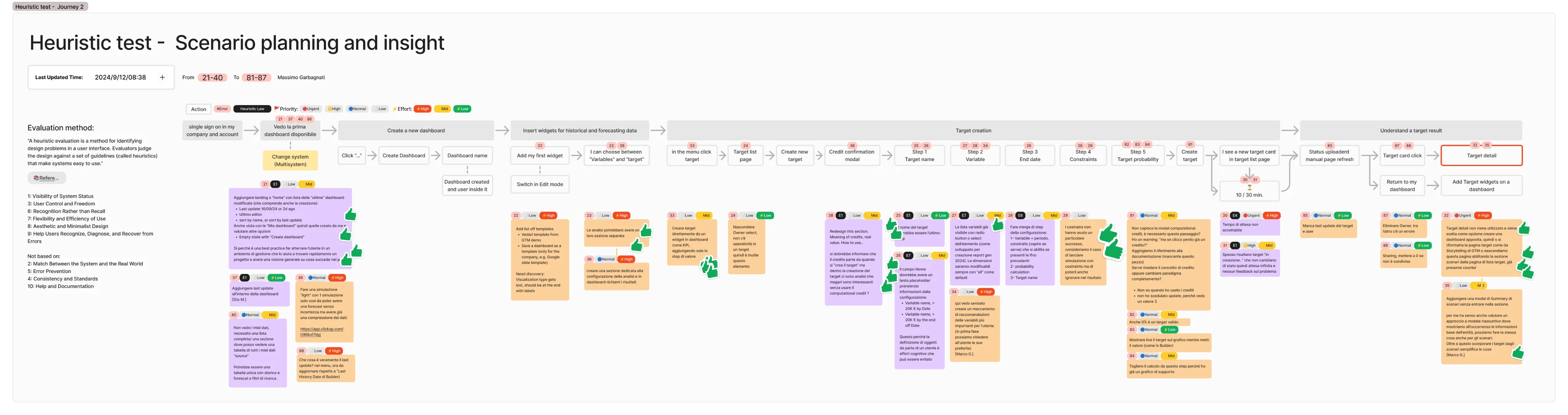 Happy path flow of the WhAI Hub annotated with heuristic findings